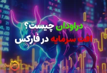 what-is-drawdown-in-forex
