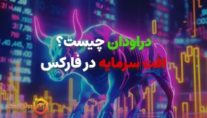 what-is-drawdown-in-forex