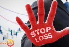 timinf in determining stop loss