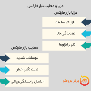 مزیت و معایب کامل بازار فارکس