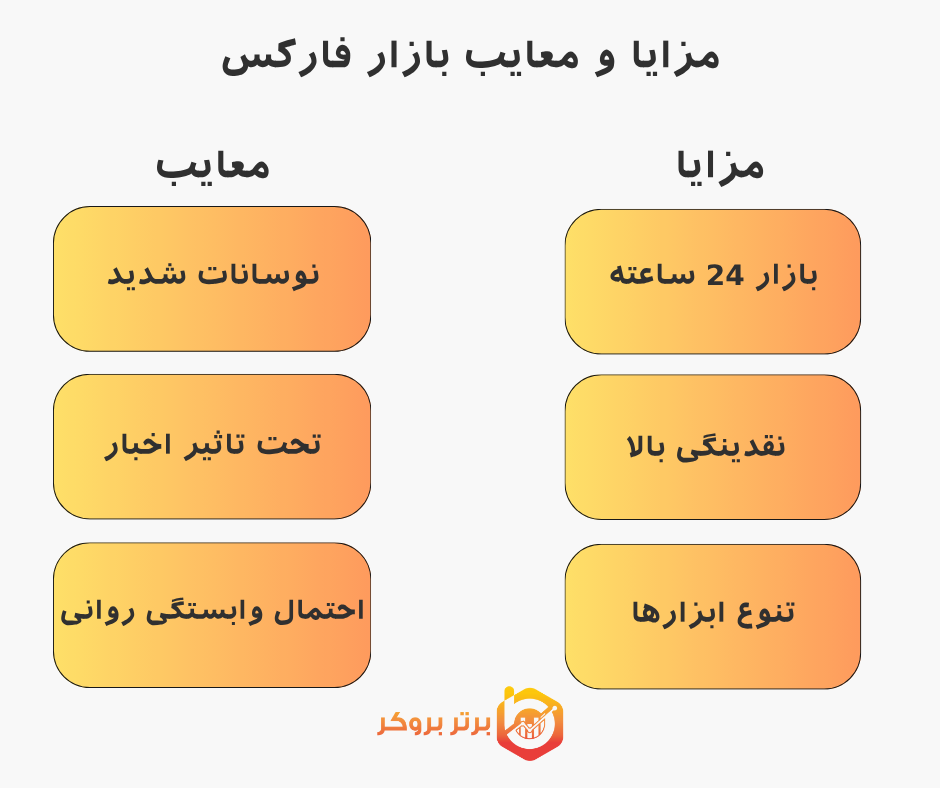 مزایا و معایب کامل در بازار فارکس