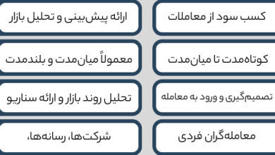 تفاوت تریدر با تحلیلگر در بازار فارکس