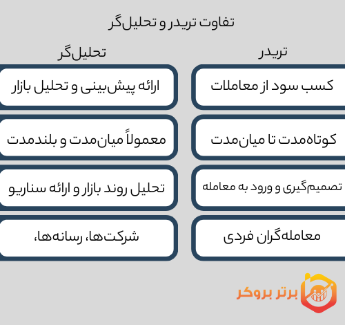 تفاوت تریدر با تحلیلگر در بازار فارکس