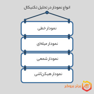 انواع نمودار در تحلیل تکنیکال