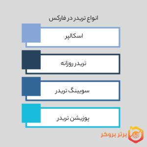 انواع تریدرها در بازار فارکس
