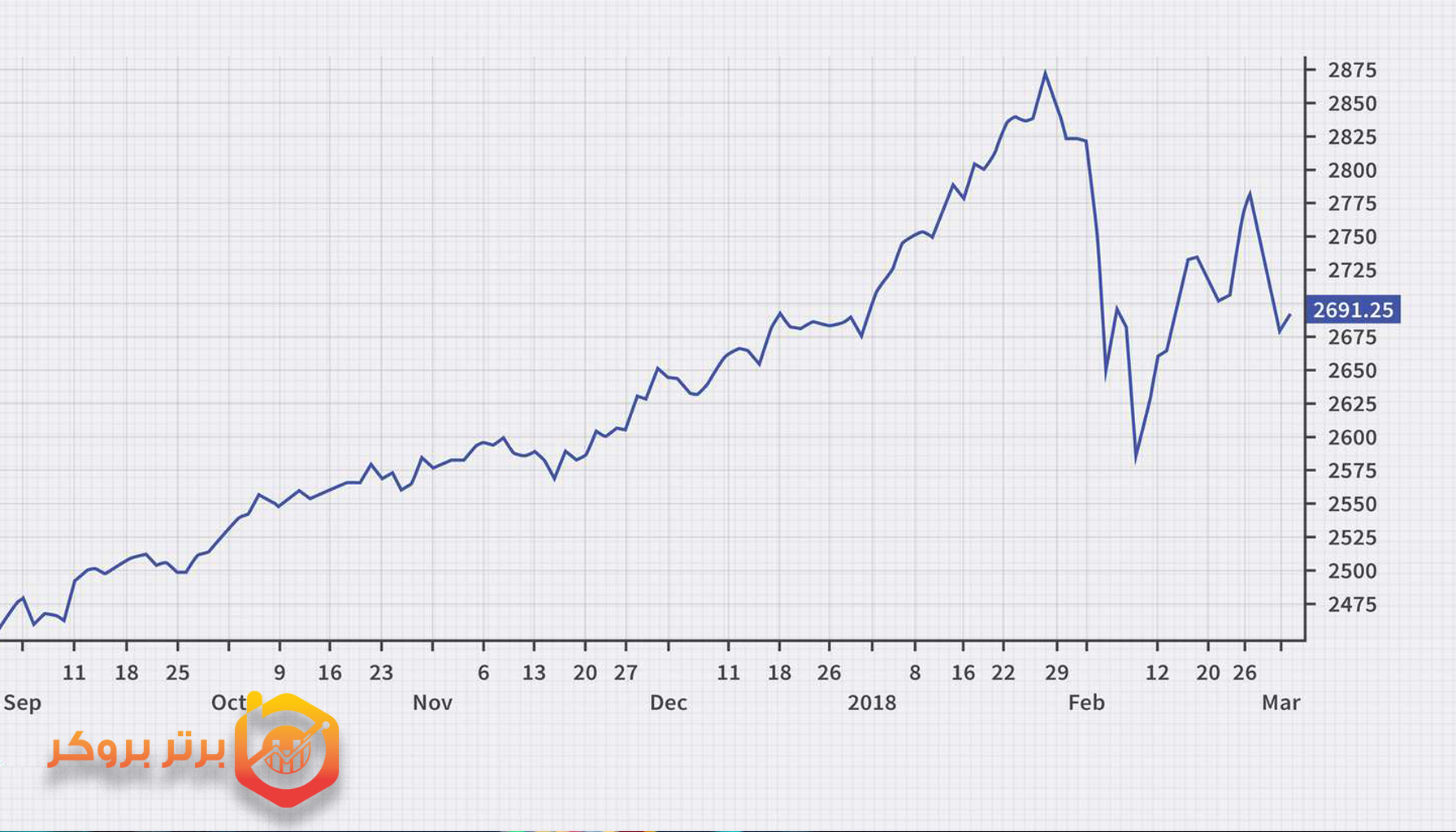  نمودار خطی (Line Chart)
