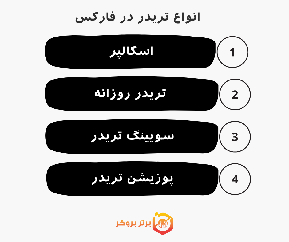 انواع اصلی تریدرها در بازار فارکس