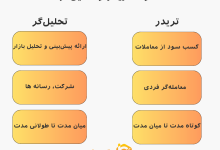 تفاوت تریدر با تحلیلگر در بازار فارکس