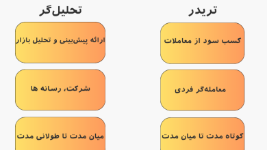 تفاوت تریدر با تحلیلگر در بازار فارکس