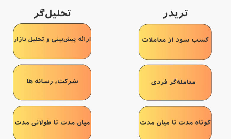 تفاوت تریدر با تحلیلگر در بازار فارکس