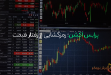 پرایس اکشن؛ رمزگشایی از رفتار قیمت