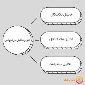 انواع تحلیل در بازار فارکس