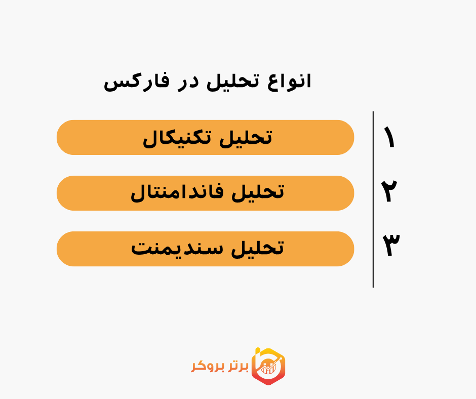 انواع تحلیل در بازار فارکس