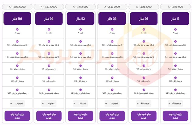 مقایسه حساب‌های تریدر در PropPlus از نظر سرمایه و قوانین