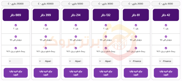 پلن مستقیم C پراپ پلاس