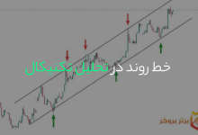 خط روند و کانالها؛ کلیدهای پنهان موفقیت در تحلیل تکنیکال