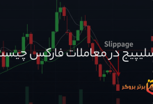 اسلیپیج در معاملات فارکس چیست