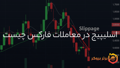 اسلیپیج در معاملات فارکس چیست