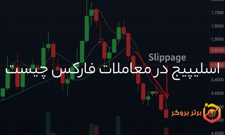 اسلیپیج در معاملات فارکس چیست