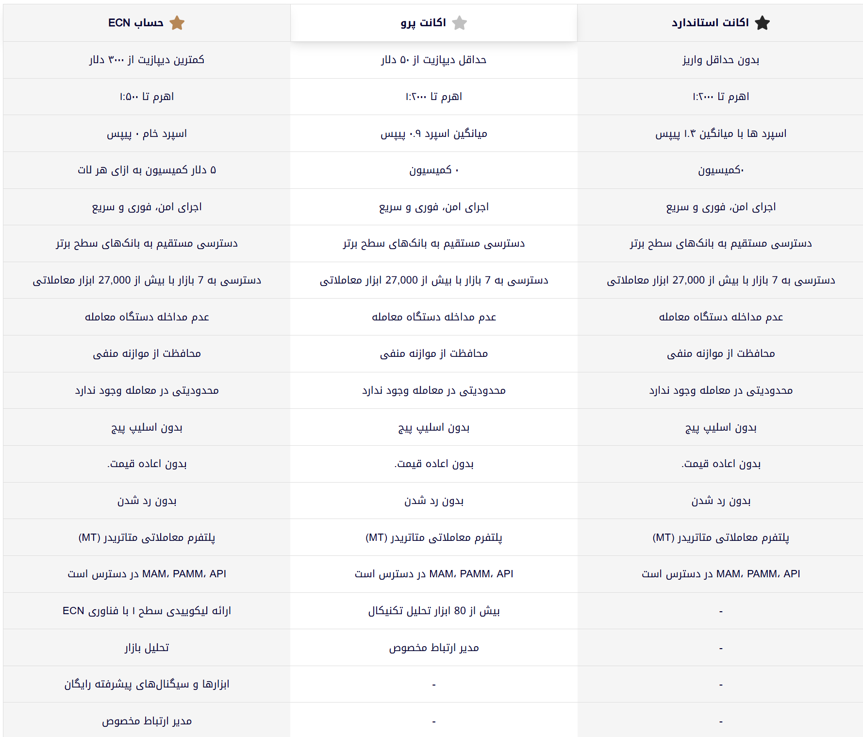GTCFX-trading-accounts-table