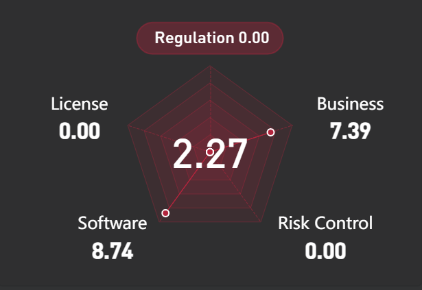 delta broker rating