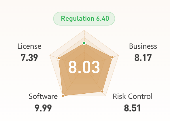 doo prime broker rating