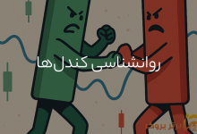 روانشناسی کندل‌ها