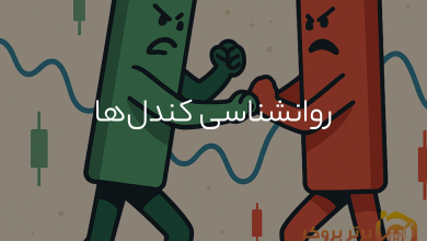 روانشناسی کندل‌ها