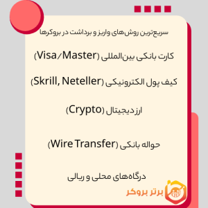 روش‌های اصلی واریز و برداشت در بروکرها