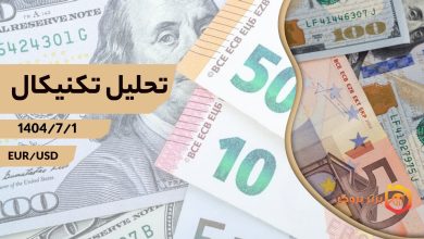 تحلیل تکنیکال EUR/USD (یورو)، 1 مهر