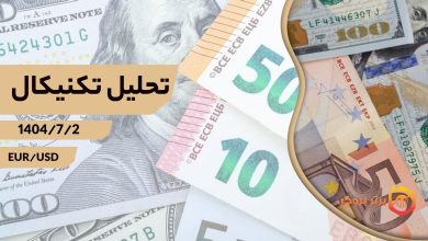 تحلیل تکنیکال EUR/USD (یورو)، 2 مهر