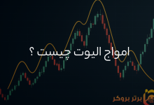 امواج الیوت چیست ؟ | قوانین موج شماری امواج الیوت