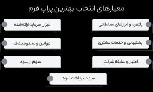 معیارهای انتخاب بهترین پراپ فرم