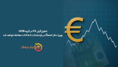 تحلیلگران FX در گروه UOB