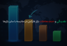 نقدینگی و حجم معاملات بازار فارکس در مقایسه با سایر بازارها | گردش مالی بازار فارکس