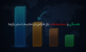 نقدینگی و حجم معاملات بازار فارکس در مقایسه با سایر بازارها | گردش مالی بازار فارکس