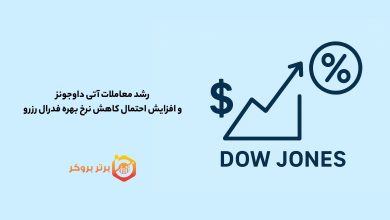 رشد معاملات آتی داوجونز و افزایش احتمال کاهش نرخ بهره فدرال رزرو