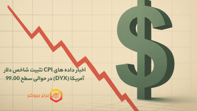اخبار داده های CPI تثبیت شاخص دلار آمریکا (DYX) در حوالی سطح 99.00