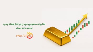 طلا روند صعودی خود را در آغاز هفته جدید ادامه داده است