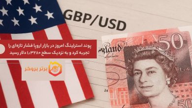 پوند استرلینگ امروز در بازار اروپا فشار تازهای را تجربه کرد و به سطح ۱٫۳۲۸۰ رسید