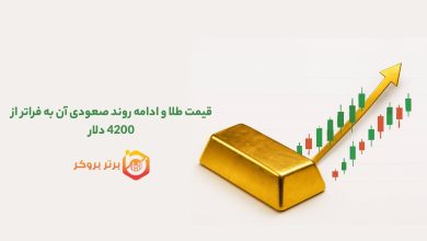 قیمت طلا و ادامه روند صعودی آن به فراتر از 4200 دلار