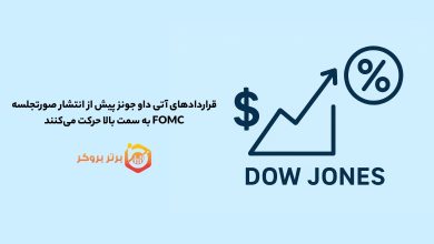 قراردادهای آتی داو جونز پیش از انتشار صورتجلسه FOMC به سمت بالا حرکت میکنند