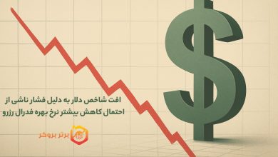 افت شاخص دلار به دلیل فشار ناشی از احتمال کاهش بیشتر نرخ بهره فدرال رزرو