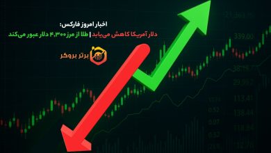 اخبار امروز فارکس: دلار آمریکا کاهش یافت و طلا از مرز ۴,۳۰۰ دلار عبور کرد