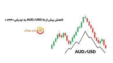 کاهش بیش از ۱٪ AUD/USD به نزدیکی ۰.۶۴۴۰ — دلار استرالیا ضعیفتر از رقبایش
