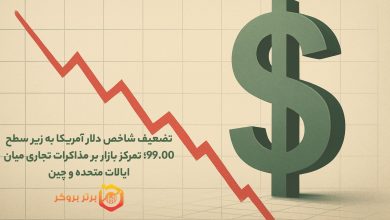 شاخص دلار امروز: تضعیف شاخص دلار آمریکا به زیر سطح 99.00