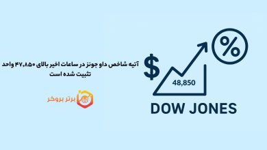 آتیه شاخص داو جونز در ساعات اخیر بالای ۴۷٬۸۵۰ واحد تثبیت شده است