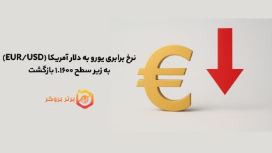 نرخ برابری یورو به دلار آمریکا (EUR/USD) به زیر سطح ۱.۱۶۰۰ بازگشت