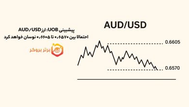 پیشبینی UOB: ارز AUD/USD احتمالا بین ۰٫۶۵۷۰ تا ۰٫۶۶۰۵ نوسان خواهد کرد