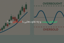 اسیلاتور چیست و چه تفاوتهایی با اندیکاتور دارد؟